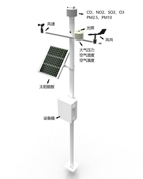 六要素自動氣象站