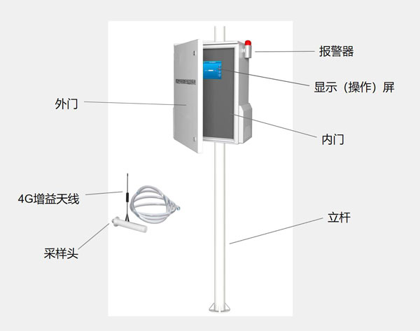 VOCS在線監測系統